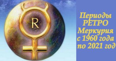 Периоды РЕТРО Меркурия с 1960 по 2021 год