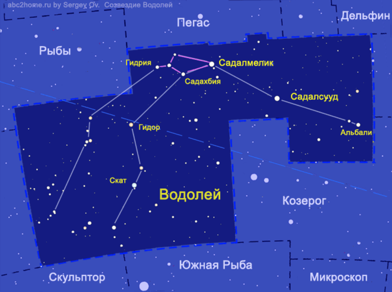 В каких созвездиях находятся яркие звезды. Водолей Созвездие схема с названиями звезд. Самая яркая звезда в созвездии Водолея. Звезды входящие в Созвездие Водолея. Созвездие Водолей самая яркая звезда название.